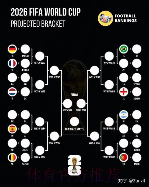 2026世界杯比分预测推荐 2026世界杯比分预测推荐