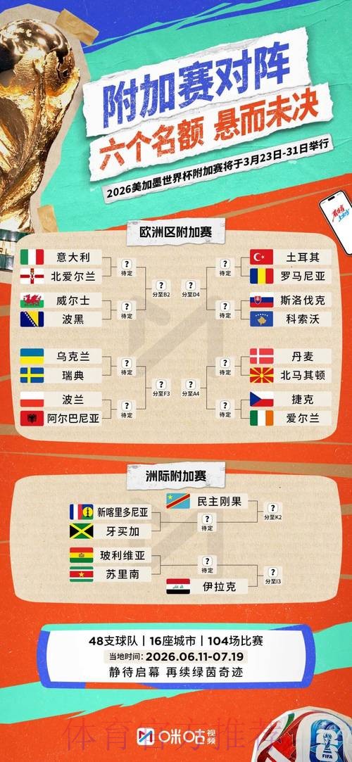 2026世界杯参赛球队方法