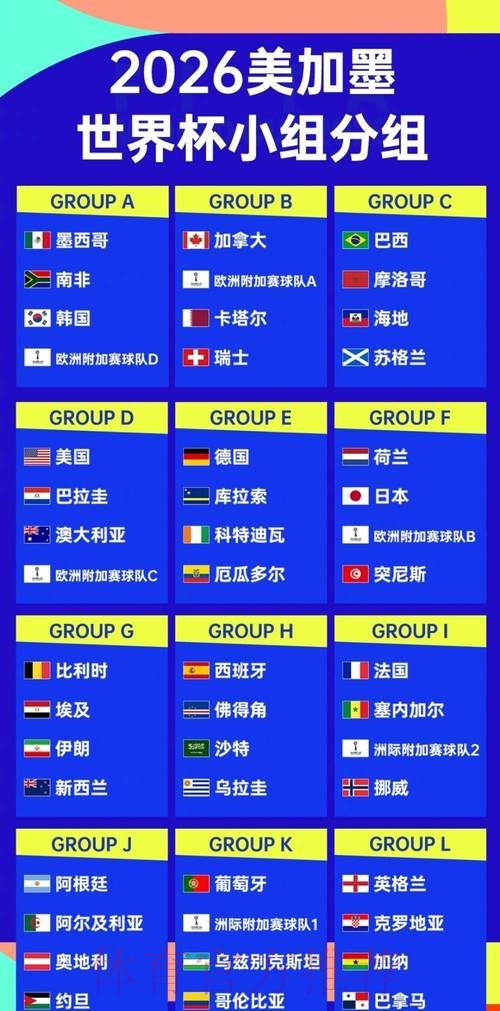 2026世界杯排名高清