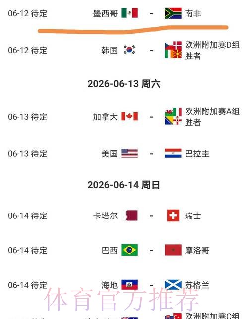 2026美加墨世界杯比分预测推荐