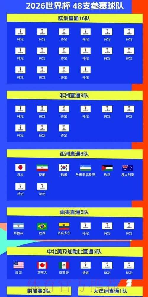 2026美加墨世界杯热门球队更新 2026美加墨世界杯热门球队更新
